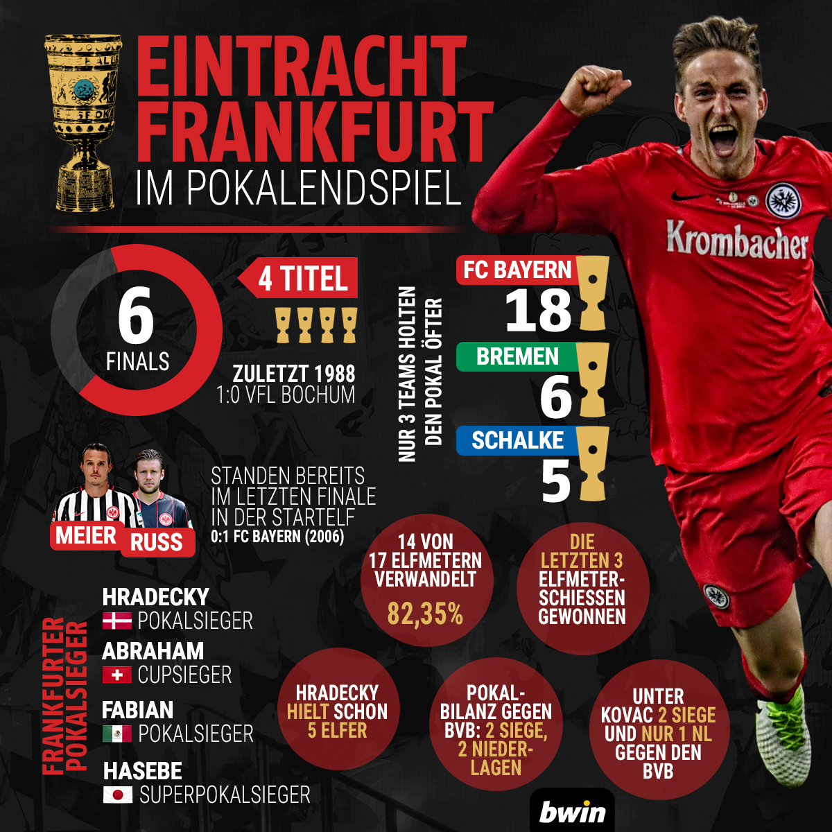 bwin dfb pokal bwin dfb pokal