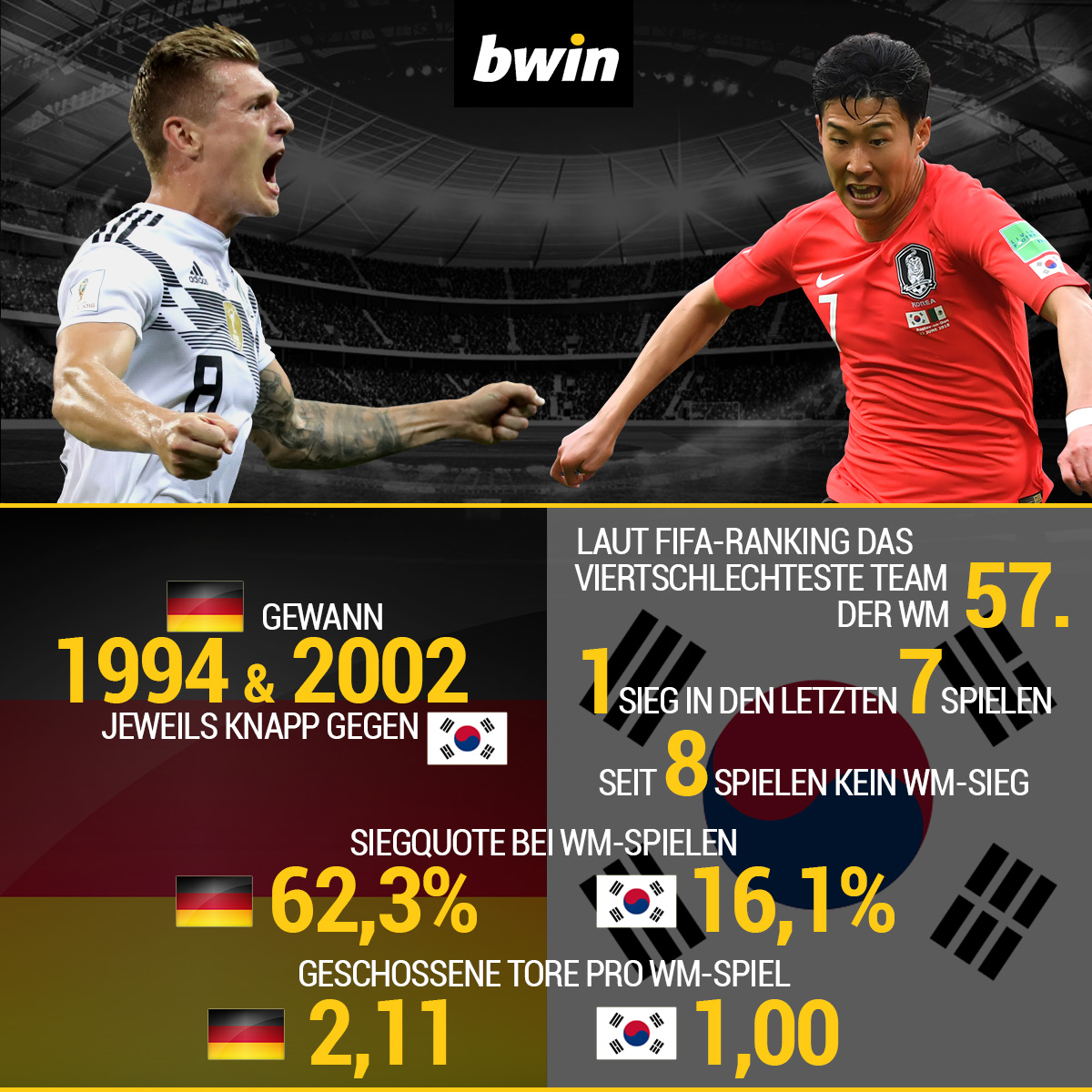 Quote Deutschland Südkorea Quote Deutschland Südkorea
