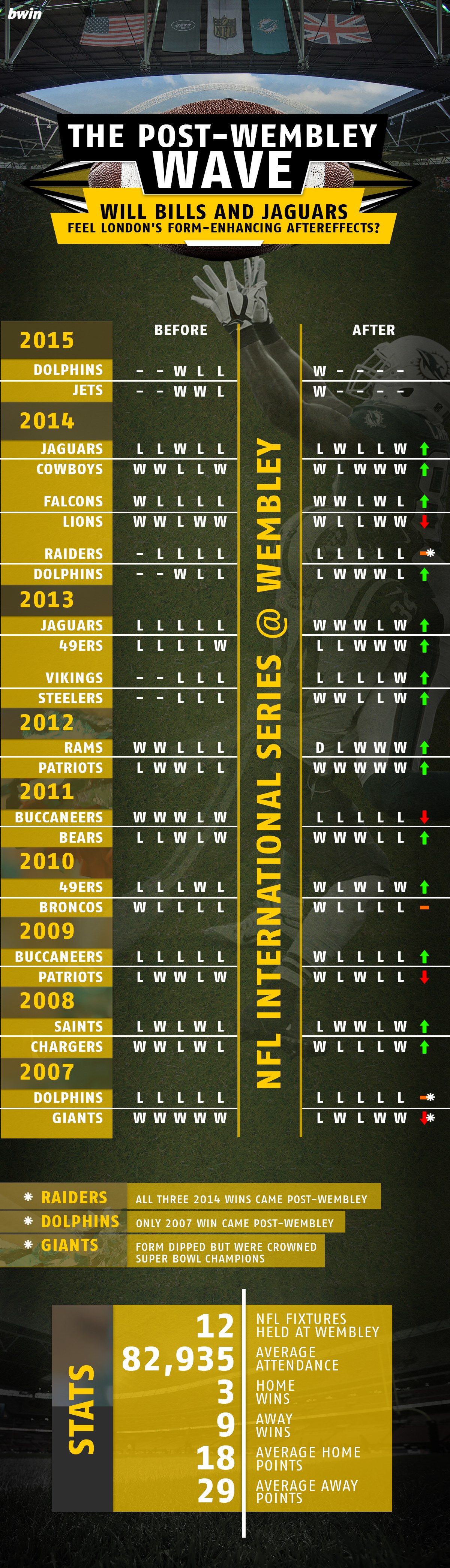 Bwin-NFL-WembleyV5 (1)