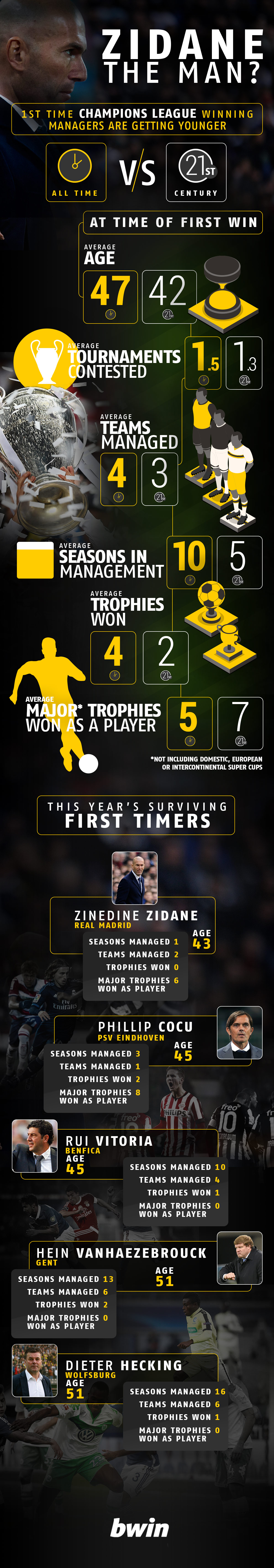 BWIN-Champions League ManagerV5