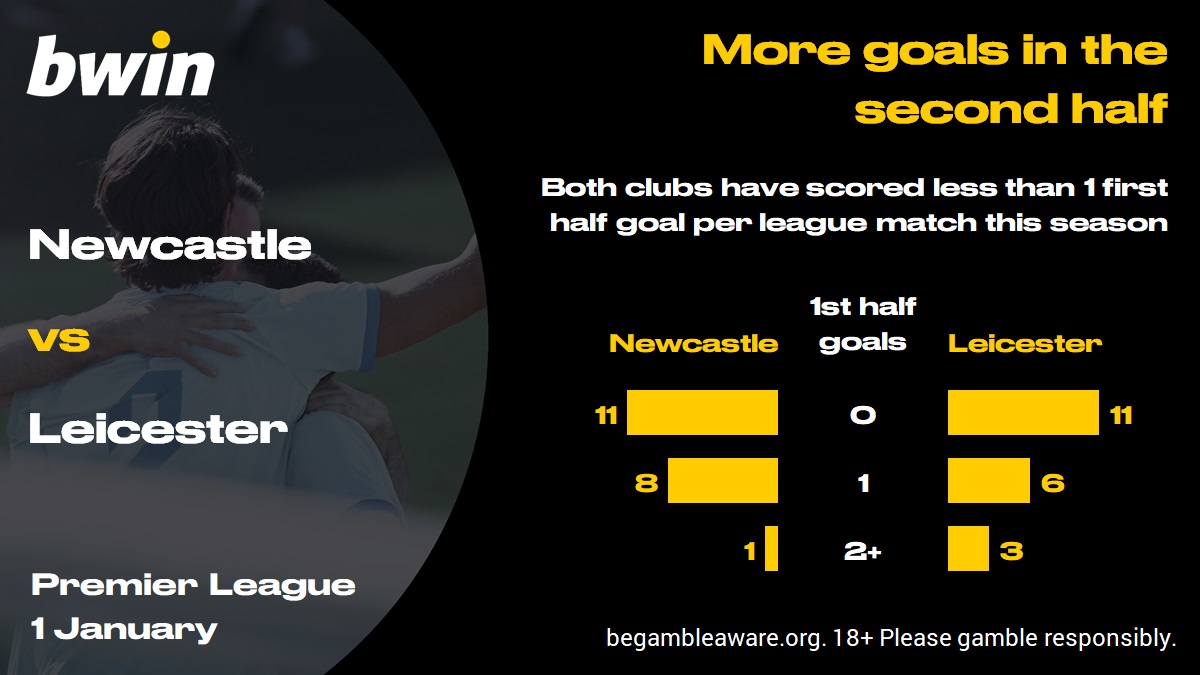Bwin Odds Changes Bwin Odds Changes
