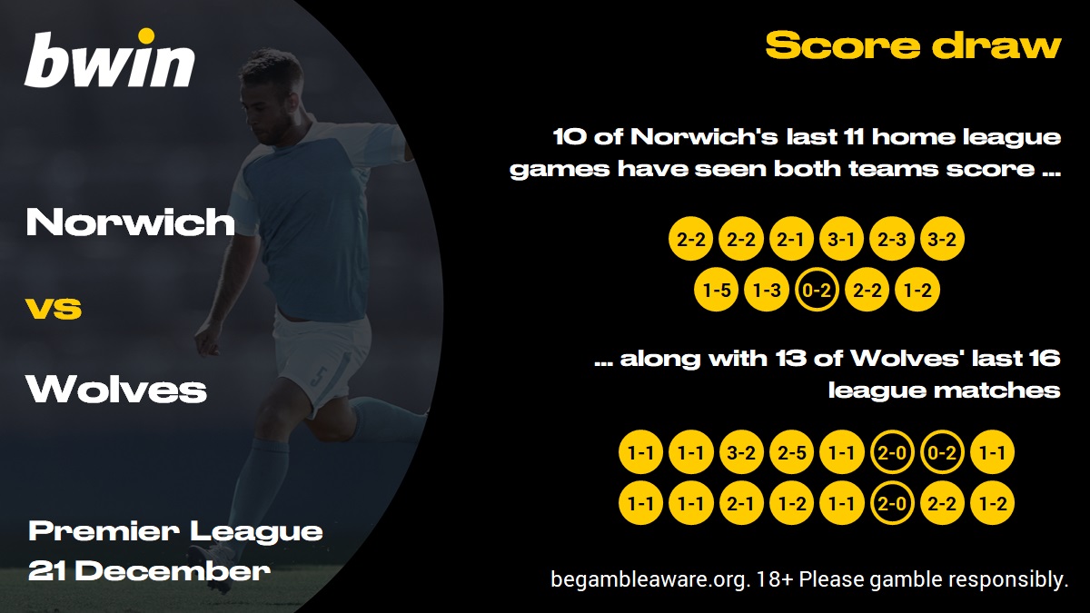 Norwich vs Wolves Prediction, Betting Tips & Odds 21/12/2019