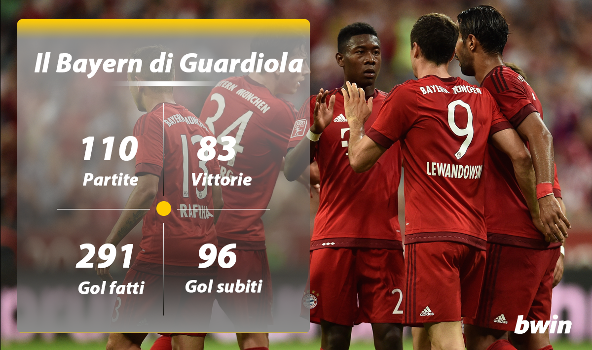 Infografica Bayern