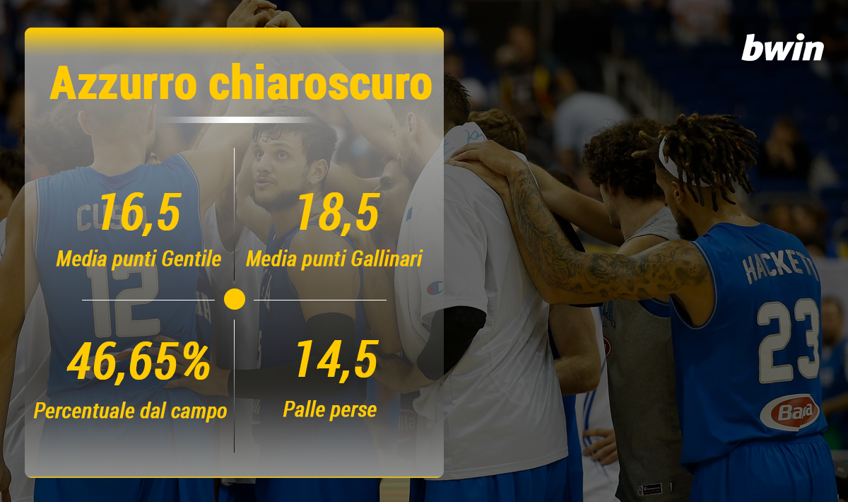 Infografica BWIN 6 Italia chiaroscuro