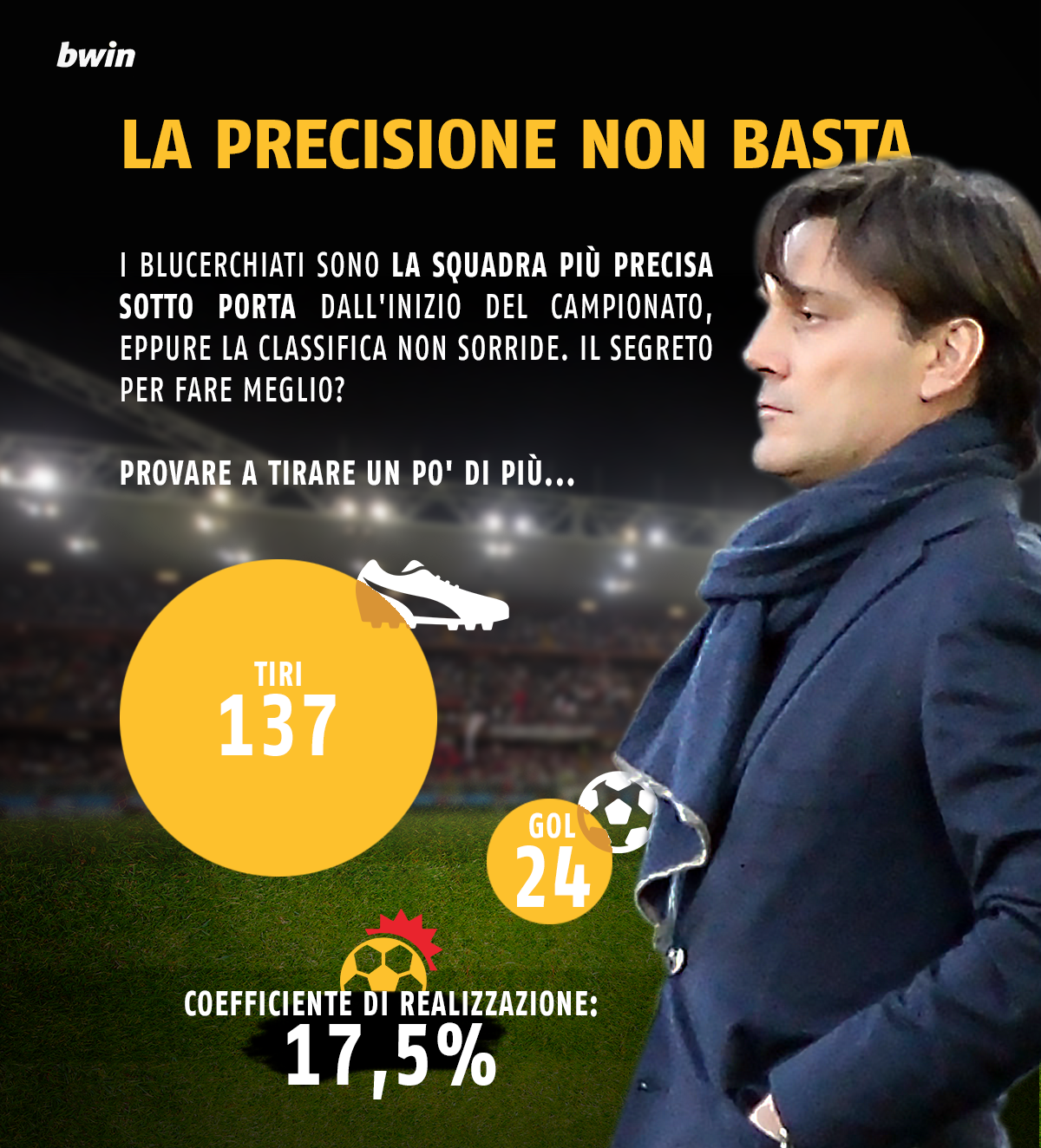 *i dati raccolti fino alla partita col Genoa esclusa