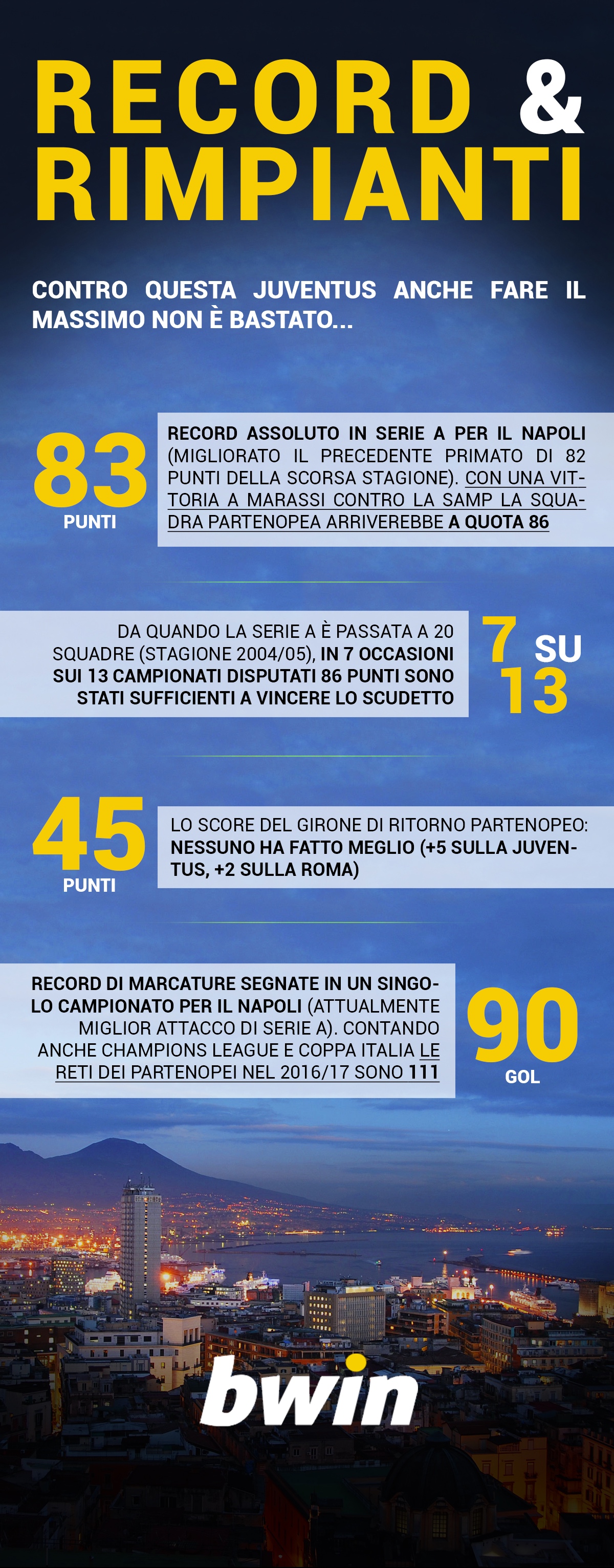 Napoli, i record della stagione 2016/2017