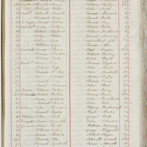 Whittley, William, 179