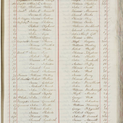 Bruce, James, 163