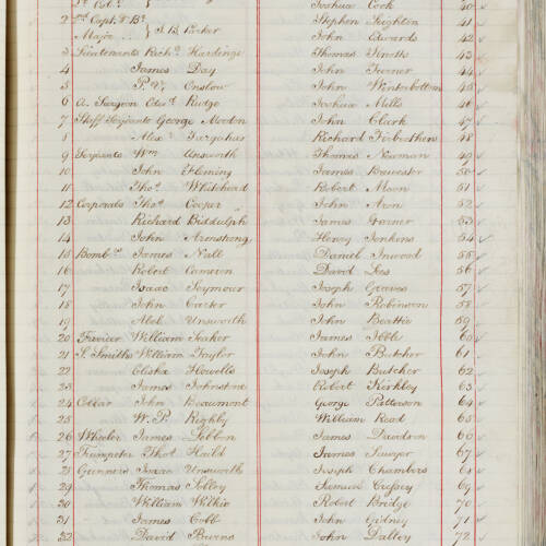 Unsworth, Abel, 19