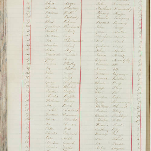 Faubrick, Charles, 363