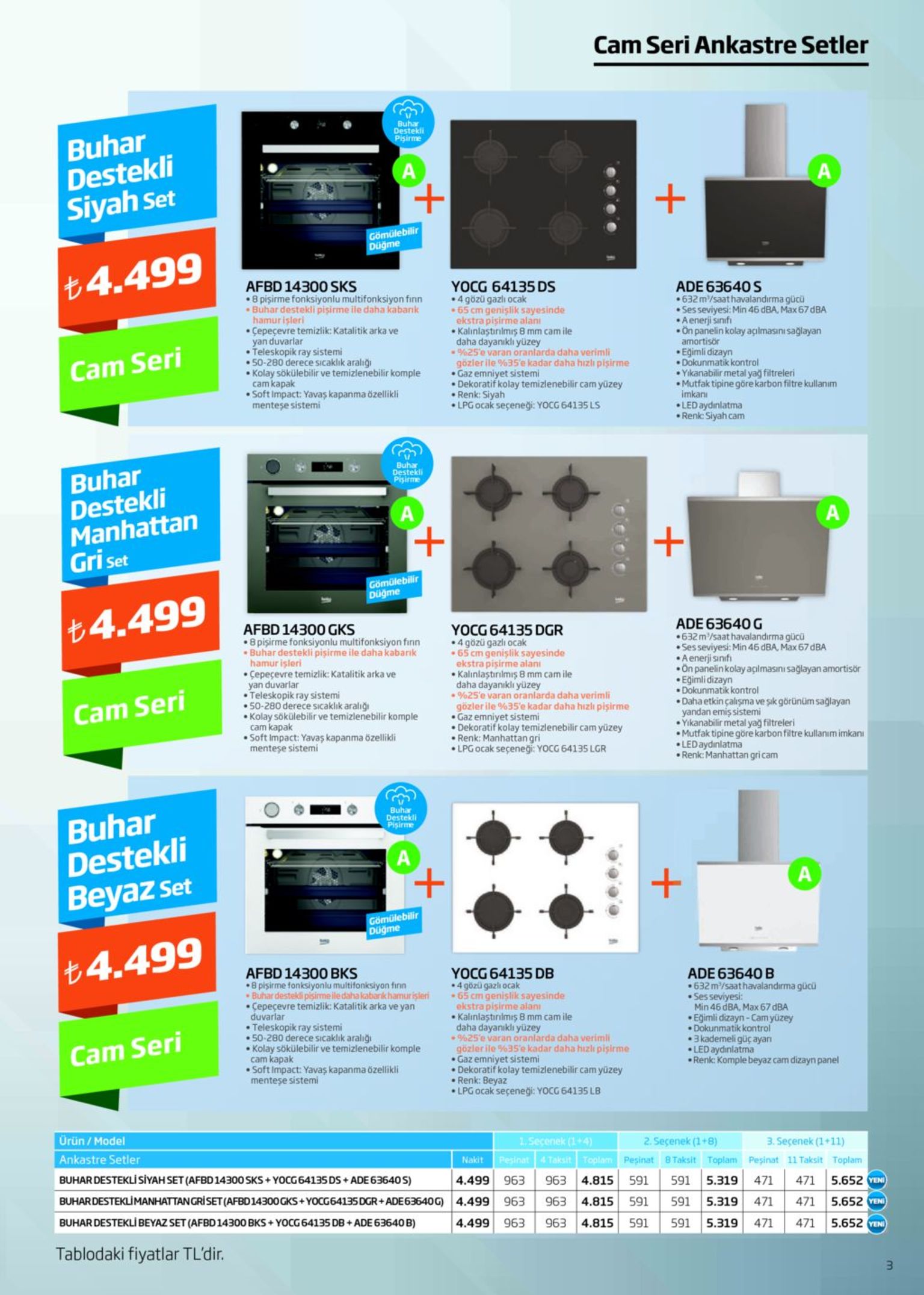 cam seri ankastre setler buhar destekli pişirme buhar destekli siyah set a gömülebilir düğme t4.499 afbd 14300 sks • 8 pişirme fonksiyonlu multifonksiyon finn • buhar destekli pişirme ile daha kabank hamurişleri • çepeçevre temizlik: katalitik arka ve yan duvarlar • teleskopik ray sistemi • 50-280 derece sıcaklık aralığı • kolay sökülebilir ve temizlenebilir komple cam kapak • soft impact: yavaş kapanma özellikli menteşe sistemi yocg 64135 ds •4 gözü gazlı ocak •65 cm genişlik sayesinde ekstra pişirme alanı • kalınlaştınlmış 8 mm cam ile daha dayanıklı yüzey %25'e varan oranlarda daha verimli gözler ile %35'e kadar daha hızlı pişirme • gaz emniyet sistemi • dekoratif kolay temizlenebilir cam yüzey • renk: siyah • lpg ocak seçeneği: yocg 64135 ls ade 63640 s •632 m/saathavalandırma gücü • ses seviyesi: min 46 dba, max 67 dba •a enerji sınıfı • ön panelin kolay açılmasını sağlayan amortisör • eğimli dizayn • dokunmatik kontrol • yikanabilir metal yağ filtreleri • mutfak tipine göre karbon filtre kullanım imkanı led aydınlatma • renk: siyah cam cam seri buhar destekli pişirme buhar destekli manhattan gri set +. gömülebilir düğme t4.499 ade 63640 g •632 m/saat havalandırma gücü • ses seviyesi: min 46 dba, max 67 dba •aenerji sınıfı • ön panelinkolay açılmasını sağlayan amortisör egimli dizayn • dokunmatik kontrol • daha etkin çalışma ve şık görünüm sağlayan yandan emiş sistemi • yıkanabilir metal yağ filtreleri • mutfak tipine göre karbon filtre kullanım imkanı • ledaydınlatma • renk: manhattan gricam yocg 64135 dgr •4 gözü gazlı ocak •65 cm genişlik sayesinde ekstra pişirme alani • kalınlaştırılmış 8 mm cam ile daha dayanıklı yüzey • %25'e varan oranlarda daha verimli gözler ile %35'e kadar daha hızlı pişirme • gaz emniyet sistemi • dekoratif kolay temizlenebilir cam yüzey • renk: manhattan gri • lpg ocak seçeneği: yocg 64135 lgr afbd 14300 gks •8 pişirme fonksiyonlu multifonksiyon finn • buhar destekli pişirme ile daha kabarık hamur işleri çepeçevre temizlik: katalitik arka ve yan duvarlar • teleskopik ray sistemi • 50-280 derece sicaklık aralığı • kolay sökülebilir ve temizlenebilir komple cam kapak • soft impact: yavaş kapanma özellikli menteșe sistemi cam seri buhar destekli pisirme buhar destekli beyaz set a gömülebilir düğme t4.499 afbd 14300 bks •8 pişirme fonksiyonlu multifonksiyon finn buhar destekli pisirme iledaha kabankhamurişleri •çepeçevre temizlik: katalitik arka ve yan duvarlar • teleskopik ray sistemi • 50-280 derece sıcaklık aralığı • kolay sökülebilir ve temizlenebilir komple cam kapak • soft impact: yavaş kapanma özellikli menteșe sistemi yocg 64135 db •4 gözü gazlı ocak •65 cm genişlik sayesinde ekstra pisirme alanı • kalınlaştırılmış 8 mm cam ile daha dayanıklı yüzey %25'e varan oranlarda daha verimli gözler ile %35'e kadar daha hızlı pişirme gaz emniyet sistemi • dekoratif kolay temizlenebilir cam yüzey • renk: beyaz • lpg ocak seçeneği: yocg 64135 lb ade 63640 b • 632 m/saathavalandırma gücü • ses seviyesi: min 46 dba, max 67 dba eğimli dizayn - cam yüzey • dokunmatik kontrol 3 kademeli güç ayan • led aydınlatma • renk: komple beyaz cam dizayn panel cam seri ürün / model 1. secenek (1+4) 2. seçenek (1+8) 3. seçenek (1+11) pesinat 4 taksit toplam pesinat 8 taksit toplam peşinat 11 taksit toplam ankastre setler nakit 963 4.815 buhar destekli siyah set (afbd14300 sks + yocg 64135 ds + ade 63640 s) 5.652 yeni 963 591 4.499 591 5.319 471 471 buhardesteklimanhattangriset (afbd14300 gks+yocg64135 dgr+ade63640g) 5.652 yeni 4.499 963 963 4.815 591 591 5.319 471 471 5.652 yen buhar destekli beyaz set (afbd 14300 bks + yocg 64135 db + ade 63640 b) 963 963 591 591 5.319 471 471 4.499 4.815 tablodaki fiyatlar tl'dir. 
