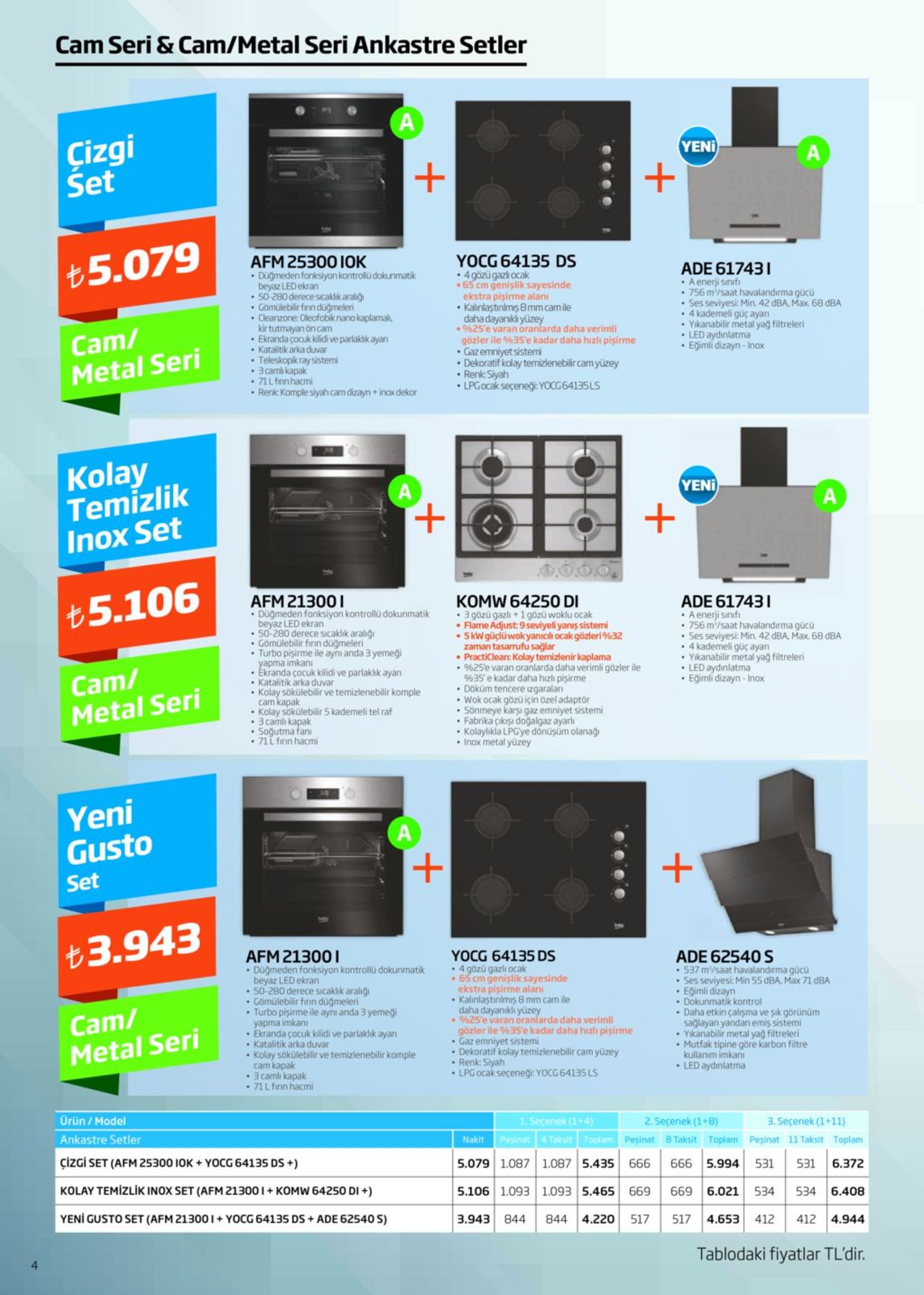cam seri & cam/metal seri ankastre setler çizgi šet yeni a yocg 64135 ds • 4gözügazi ocak • 65 cm genişlik sayesinde ekstra pişirme alani • kalınlaştınimış 8mmcam ile dahadayankl yüzey •%25'e varan oranlarda daha verimli gözler ile %35'e kadar daha hızlı pişirme • gaz emniyet sistemi • dekoratif kolay temizlenebilir cam yüzey • renk: siyah • lpgocak seçeneği: yocg64135ls afm 25300 iok • doğmeden fonksiyon kontrollüdokunmatik beyaz led ekran • 50-280 derece sicaklık aralığı • gömülebilir finn düğmeleri • cleanzone: oleofobik nano kaplamal, kir tutmayan ön cam • ekranda çocuk kilidi ve parlakik ayan • katalitik arka duvar • teleskopik ray sistemi • 3camlı kapak • 71lfinnhacmi • renk komple siyah cam dizayn + inox dekor t5.079 ade 617431 • a enerji sınıfı 756 m/saat havalandırma gücü ses seviyesi: min. 42 dba. max. 68 dba 4 kademeli güç ayan • yikanabilir metal yağ filtreleri • led aydınlatma • eğimli dizayn -inox cam/ metal seri kolay temizlik inox set yeni a +. ade 617431 • a enerji sinıfi • 756 m/saat havalandırma gücü • ses seviyesi: min. 42 dba, max. 68 dba 4 kademeli güç ayan yikanabilir metal yag filtreleri led aydınlatma • eğimli dizayn - inox afm 21300i • düğmeden fonksiyon kontrollü dokunmatik beyaz led ekran • 50-280 derece sicaklık aralığı • gömülebilir fırın düğmeleri o pisirme ile aynı anda 3 yemeği komw 64250 di • 3 gözü gazlı + l gözü woklu ocak • flame adjust: 9 seviyeli yanış sistemi • skw güçlüwokyanıcılı ocak gözleri %32 zaman tasarufu sağlar • practiclean: kolay temizlenir kaplama • %25'e varan oranlarda daha verimli gözler ile %35' e kadar daha hızlı pişirme • döküm tencere izgaralan • wok ocak gözü için özel adaptör • sönmeye karşı gaz emniyet sistemi • fabrika çıkışı doğalgaz ayarlı • kolaylıkla lpgye dönüşüm olanağı • inox metal yüzey t5.106 turbo n yapma imkan • ékranda çocuk kilidi ve parlaklık ayan • katalitik arka duvar kolay sökülebilir ve temizlenebilir komple cam kapak • kolay sökülebilir 5 kademeli tel raf 3 camlı kapak • soğutma fanı 71l finn hacmi cam/ metal seri yeni gusto a set t3.943 afm 21300i • düğmeden fonksiyon kontrollü dokunmatik beyaz led ekran • 50-280 derece sicaklık aralığı • gömülebilir finn düğmeleri • turbo pişirme ile aynı anda 3 yemeği yapma imkar • ekranda çocuk kilidi ve parlaklık ayan • katalitik arka duvar • kolay sökülebilir ve temizlenebilir komple cam kapak • 3 camli kapak • 71l firın hacmi yocg 64135 ds • 4 gözü gazlı ocak • 65 cm genişlik sayesinde ekstra pisirme alanı • kalınlaştınlmış 8 mm cam ile daha dayanıklı yüzey %25'e varan oranlarda daha verimli gözler ile %35'e kadar daha hızlı pişirme • gaz emniyet sistemi • dekoratif kolay temizlenebilir cam yüzey • renk: siyah • lpg ocak seçeneği: yocg 64135 ls ade 62540 s • 537 m/saat havalandırma gücü • ses seviyesi: min 55 dba, max 71 dba • eğimli dizayn • dokunmatik kontrol • daha etkin çalışma ve şık görünüm sağlayan yandan emiş sistemi • yikanabilir metal yag filtreleri • mutfak tipine göre karbon filtre kullanım imkanı • led aydınlatma cam/ metal seri ürün / model ankastre setler çizgi set (afm 25300 iok + yocg 64135 ds +) 1. seçenek (1+4) 3. seçenek (1+11) 2. seçenek (1+8) nakit pesinat 4 taksit toplam peşinat 8 taksit toplam peşinat 11 taksit toplam 5.079 1.087 1.087 5.435 666 5.994 666 531 531 6.372 kolay temizlik inox set (afm 213001+ komw 64250 di +) 5.106 1.093 1.093 5.465 534 6.408 669 669 6.021 534 yeni gusto set (afm 21300 i+ yocg 64135 ds + ade 62540 s) 517 412 4.944 412 3.943 844 844 4.220 517 4.653 tablodaki fiyatlar tl'dir. 
