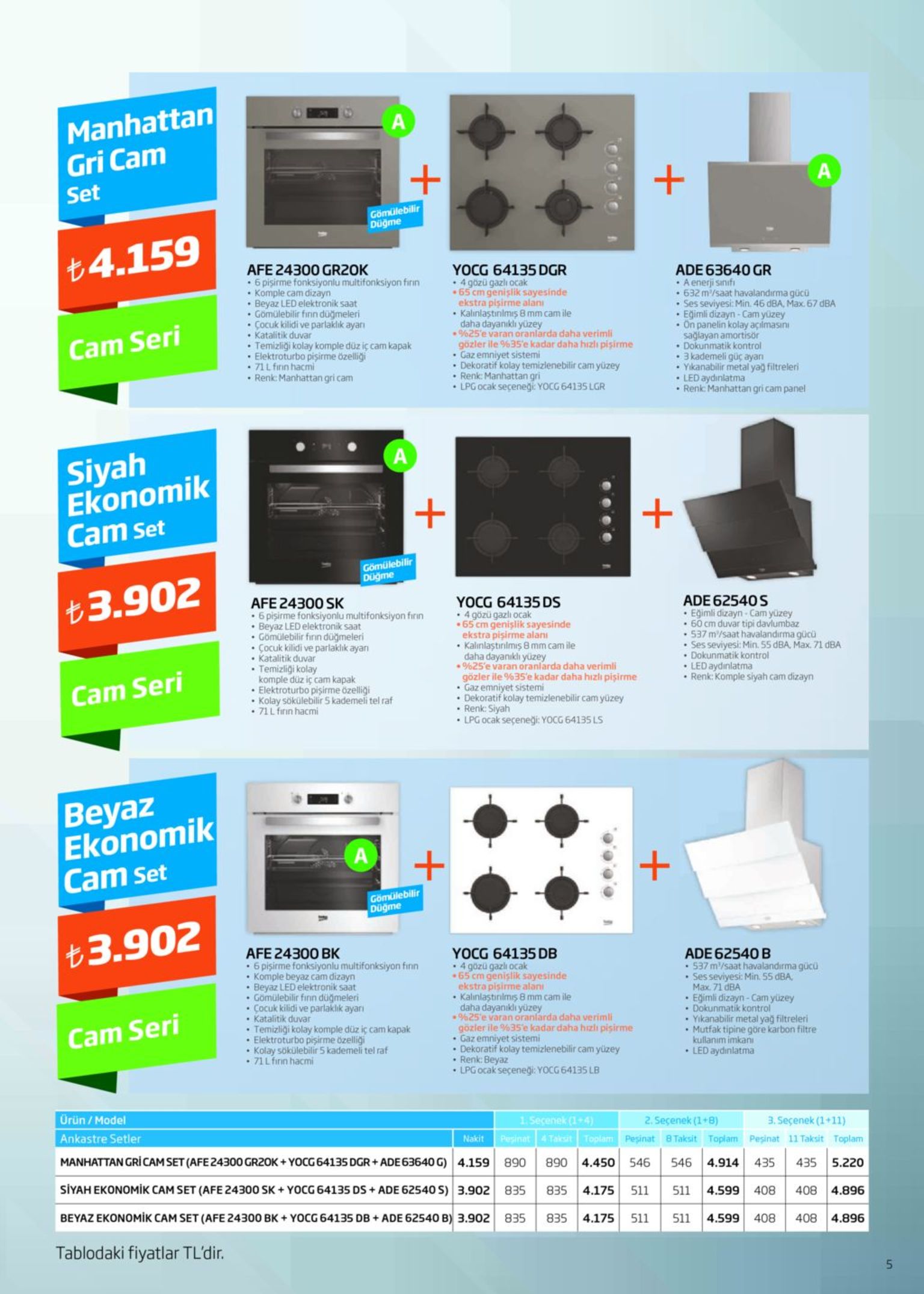manhattan gri cam a a set gömülebilir düğme t4.159 afe 24300 gr2ok • 6 pişirme fonksiyonlu multifonksiyon firın • komple cam dizayn • beyaz led elektronik saat • gömülebilir fınn düğmeleri • çocuk kilidi ve parlaklık ayarı • katalitik duvar • temizliği kolay komple düz iç cam kapak • elektroturbo pişirme özelliği • 71l firın hacmi • renk: manhattan gri cam yocg 64135 dgr • 4 gözü gazlı ocak •65 cm genişlik sayesinde ekstra pişirme alanı • kalınlaştınımış 8 mm cam ile daha dayanıklı yüzey %25'e vara oranlarda daha verimli gözler ile %35'e kadar daha hızlı pişirme • gaz emniyet sistemi • dekoratif kolay temizlenebilir cam yüzey • renk: manhattan gri • lpg ocak seçeneği: yocg 64135 lgr ade 63640 gr • a enerji sınıfi • 632 m/saat havalandırma gücü • ses seviyesi: min. 46 dba, max. 67 dba • eğimli dizayn - cam yüzey • on panelin kolay açılmasını sağlayan amortisör • dokunmatik kontrol • 3 kademeli güç ayan • yikanabilir metal yag filtreleri • led aydınlatma • renk. manhattan gri cam panel cam seri siyah ekonomik cam set gömülebilir düğme t3.902 ade 62540s • eğimli dizayn - cam yüzey • 60 cm duvar tipi davlumbaz • 537 m'/saat havalandırma gücü • ses seviyesi: min. 55 dba, max. 71 dba • dokunmatik kontrol • led aydınlatma • renk: komple siyah cam dizayn yocg 64135 ds • 4 gözü gazlı ocak •65 cm genişlik sayesinde ekstra pişirme alanı • kalınlaştırılmış 8 mm cam ile daha dayanıklı yüzey •%25'e varan oranlarda daha verimli gözler ile %35'e kadar daha hızlı pişirme • gaz emniyet sistemi • dekoratif kolay temizlenebilir cam yüzey • renk: siyah • lpg ocak seçeneği: yocg 64135 ls afe 24300 sk • 6 pişirme fonksiyonlu multifonksiyon firın • beyaz led elektronik saat • gömülebilir fınn düğmeleri • çocuk kilidi ve parlaklık ayan • katalitik duvar • temizliği kolay komple düz iç cam kapak • elektroturbo pişirme özelliği • kolay sökülebilir 5 kademeli tel raf • 71l firın hacmi cam seri beyaz ekonomik cam set a gömülebilir düğme t3.902 yocg 64135 db • 4 gözü gazlı ocak 65 cm genişlik sayesinde ekstra pisirme alanı • kalınlaştınılmış 8 mm cam ile daha dayanıklı yüzey %25'e varan oranlarda daha verimli gözler ile %35e kadar daha hzlı pisirme • gaz emniyet sistemi • dekoratif kolay temizlenebilir cam yüzey • renk: beyaz • lpg ocak seçeneği: yocg 64135 lb afe 24300 bk • 6 pişirme fonksiyonlu multifonksiyon finn • komple beyaz cam dizayn • beyaz led elektronik saat • gömülebilir fırın düğmeleri • çocuk kilidi ve parlaklık ayarı • katalitik duvar • temizliği kolay komple düz iç cam kapak elektroturbo pişirme özelligi • kolay sökülebilir 5 kademeli tel raf • 71l firn hacmi ade 62540 b • 537 m/saat havalandırma gücü • ses seviyesi: min. 55 dba, max. 71 dba • eğimli dizayn - cam yüzey • dokunmatik kontrol • yikanabilir metal yağ filtreleri • mutfak tipine göre karbon filtre kullanım imkanı • led aydınlatma cam seri ürün / model 1. seçenek (1+4) 3. seçenek (1+11) 2. seçenek (1+8) pesinat 4 taksit toplam pesinat 8 taksit toplam peşinat 11 taksit toplam ankastre setler nakit manhattan gricam set (afe 24300 gr2ok + yocg 64135 dgr+ ade 63640 g) 890 4.450 5.220 890 546 546 4.914 435 4.159 435 siyah ekonomik cam set (afe 24300 sk + yocg 64135 ds + ade 62540 s) 408 4.896 4.599 3.902 835 835 4.175 511 511 408 beyaz ekonomik cam set (afe 24300 bk + yocg 64135 db + ade 62540 b) 3.902 408 4.896 835 835 4.175 511 511 4.599 408 tablodaki fiyatlar tl'dir. 5. ototote 