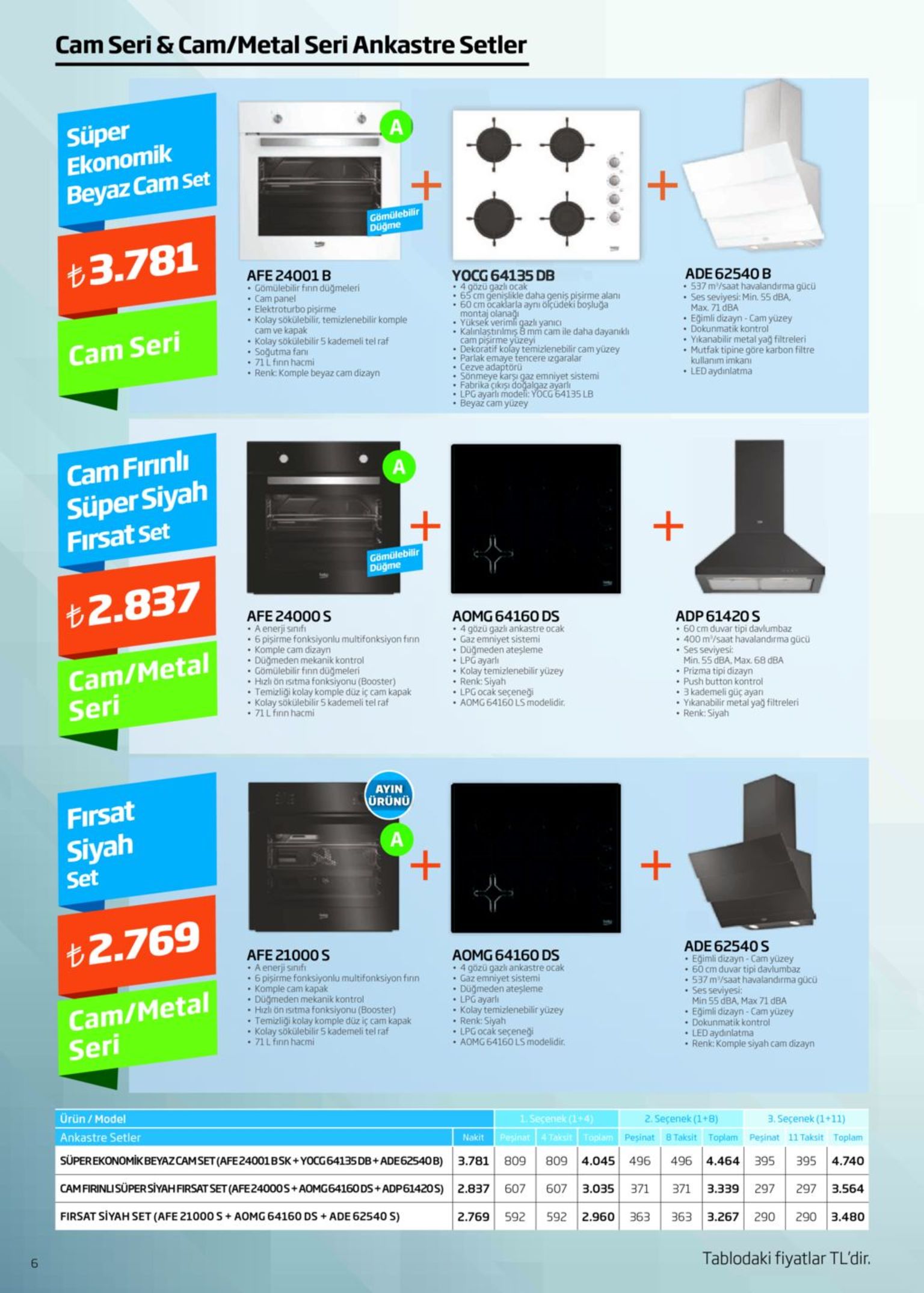 cam seri & cam/metal seri ankastre setler süper ekonomik +1 beyaz cam set gömülebilir düğme t3.781 yocg 64135 db • 4 gözü gazlı ocak 65 cm genişlikle daha genis pisirme alanı 60 cm ocaklarla aynı ölçüdéki boşluğa montaj olanağı yüksek verimli gazlı yanıcı kalınlastınlmış 8 mm cam ile daha dayanıklı cam pisirme yüzeyi dekoratif kolay temizlenebilir cam yüzey parlak emaye tencere izgaralar cezve adaptörü sönmeye karşı gaz emniyet sistemi fabrika çıkışı doğalgaz ayarlı • lpg ayarlı modeli: yocg 64135 lb beyaz cam yüzey ade 62540 b • 537 m/saat havalandırma gücü • ses seviyesi: min. 55 dba, max. 71 dba • egimli dizayn - cam yüzey • dokunmatik kontrol • yikanabilir metal yag filtreleri • mutfak tipine göre karbon filtre kullanım imkanı • led aydınlatma afe 24001 b • gömülebilir finn düğmeleri • cam panel • elektroturbo pişirme • kolay sökülebilir, temizlenebilir komple cam ve kapak • kolay sökülebilir 5 kademeli tel raf • soğutma fanı • 71l finn hacmi • renk: komple beyaz cam dizayn cam seri cam firınlı süper siyah firsat set gömülebilir düğme t2.837 afe 24000s • a enerji sınıfı • 6 pişirme fonksiyonlu multifonksiyon finn komple cam dizayn • düğmeden mekanik kontrol • gömülebilir fınn düğmeleri • hizlı ön isıtma fonksiyonu (booster) • temizliği kolay komple düz iç cam kapak • kolay sökülebilir 5 kademeli tel raf • 71 l finn hacmi adp 61420s • 60 cm duvar tipi davlumbaz • 400 m'/saat havalandırma gücü • ses seviyesi: min. 55 dba, max. 68 dba • prizma tipi dizayn • push button kontrol • 3 kademeli güç ayan • yikanabilir metal yağ filtreleri • renk: siyah aomg 64160 ds • 4 gözü gazlı ankastre ocak • gaz emniyet sistemi düğmeden ateşleme lpg ayarlı kolay temizlenebilir yüzey • renk: siyah • lpg ocak seçeneği • aomg 64160 ls modelidir. cam/metal seri ayin ürünü firsat siyah +. set t2.769 ade 62540 s • eğimli dizayn - cam yüzey • 60 cm duvar tipi davlumbaz • 537 m/saat havalandırma gücü • ses seviyesi: min 55 dba, max 71 dba • eğimli dizayn - cam yüzey • dokunmatik kontrol • led aydınlatma • renk: komple siyah cam dizayn aomg 64160 ds • 4 gözü gazk ankastre ocak gaz emniyet sistemi düğmeden ateşleme • lpg ayarlı • kolay temizlenebilir yüzey renk: siyah • lpg ocak seçeneği • aomg 64160ls modelidir. afe 21000s • a enerji sınıfı • 6 pisirme fonksiyonlu multifonksiyon finn • komple cam kapak • düğmeden mekanik kontrol • hızlı ön isıtma fonksiyonu (booster) • temizliği • kolay sökülebilir 5 kademeli tel raf • 71l finn hacmi cam/metal seri düz iç cam kapak rkor ürün / model 1. secenek (1+4) 2. seçenek (1+8) 3. seçenek (1+11) pesinat4 taksit topiam peşinat 8 taksit toplam peşinat 11 taksit toplam ankastre setler nakit süperekonomik beyazcam set (afe24001bsk + yocg64135 db + ade62540b) 3.781 809 4.045 809 496 395 395 496 4.464 4.740 camfirinlisüpersiyah firsat set (afe24000s+aomg64160 ds+adp61420s) 607 3.035 297 607 371 2.837 371 297 3.564 3.339 firsat siyah set (afe 21000 s+ aomg 64160 ds + ade 6254 s) 290 3.480 592 592 363 363 290 2.769 2.960 3.267 tablodaki fiyatlar tl'dir. lo 