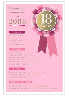 2026 18th Female Birthday Card - 2008 Was A Special Year - Age 18 Pink 9x6"