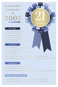 2026 21st Male Birthday Card - 2005 Was A Special Year - Age 21 Blue 9x6" 2026 21st Male Birthday Card - 2005 Was A Special Year - Age 21 Blue 9x6"
