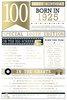 2025 100th Birthday Card 1925 Was A Special Year Age 100 White with Gold Foil
