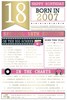 2025 18th Female Birthday Card - 2007 Was A Special Year - Age 18 Pink 9x6"
