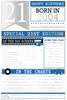 2025 21st Male Birthday Card - 2004 Was A Special Year - Age 21 Blue 9x6"