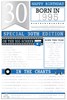 2025 30th Male Birthday Card - 1995 Was A Special Year - Age 30 Blue 9x6"