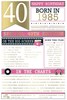 2025 40th Female Birthday Card - 1985 Was A Special Year - Pink 40 9x6"