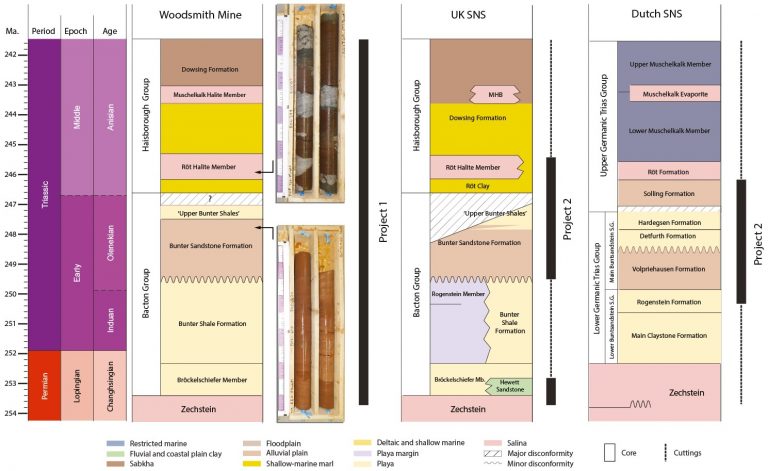 Bunter Project Sample Coverage