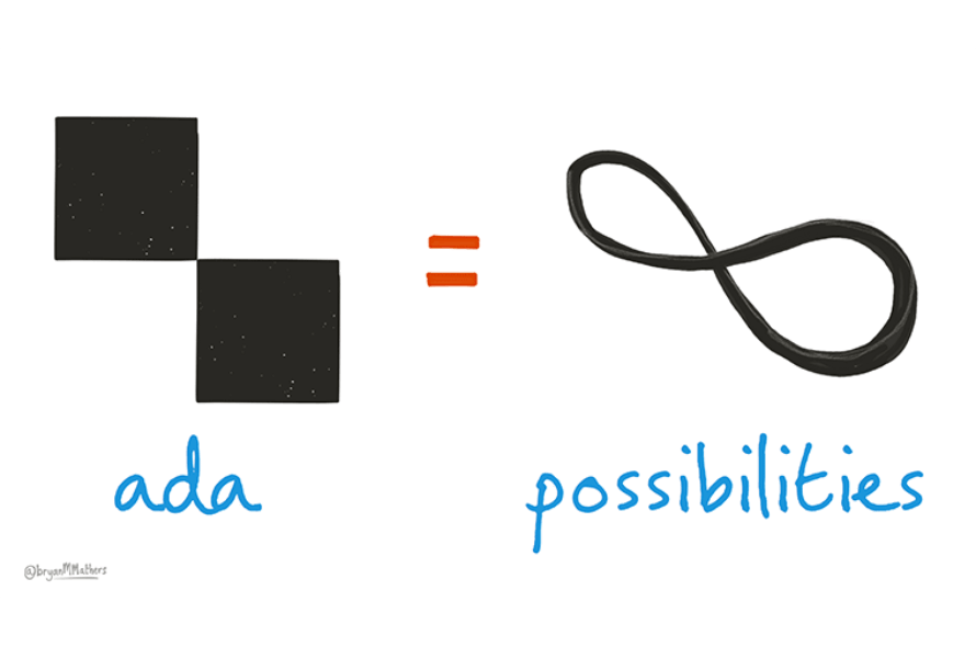 Infinite Possibilities