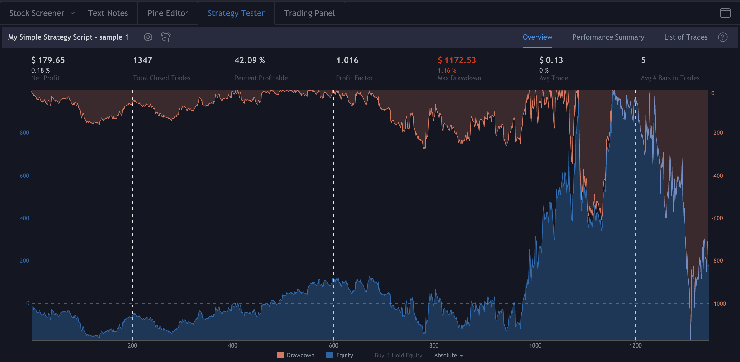 https://s3-eu-west-1.amazonaws.com/cdn.bilardi.net/backtesting/tool-comparison/pine/strategies-sample1-overview.png