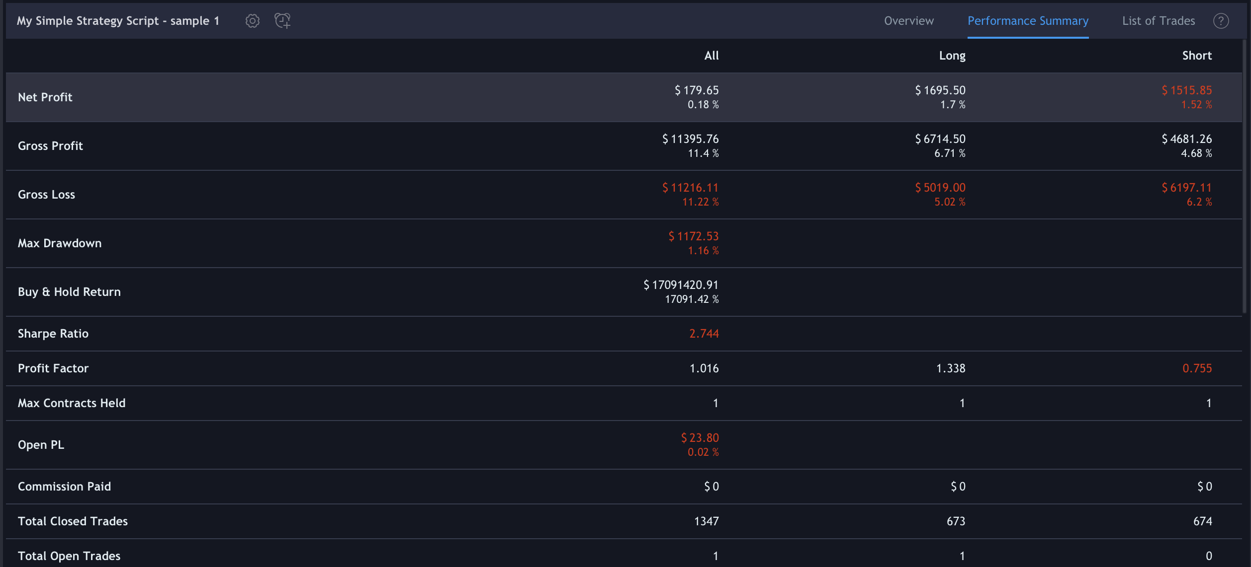 https://s3-eu-west-1.amazonaws.com/cdn.bilardi.net/backtesting/tool-comparison/pine/strategies-sample1-summary.png