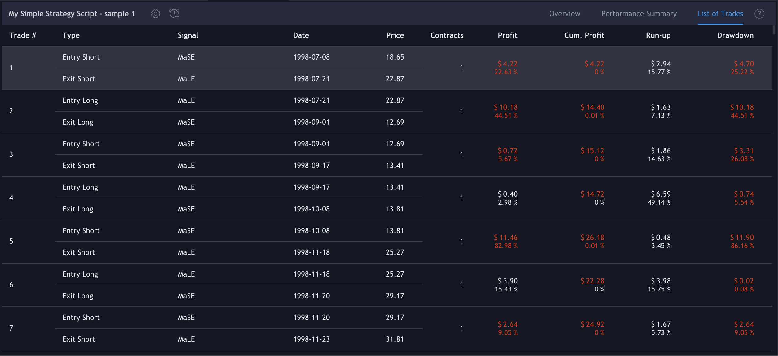 https://s3-eu-west-1.amazonaws.com/cdn.bilardi.net/backtesting/tool-comparison/pine/strategies-sample1-trades.png