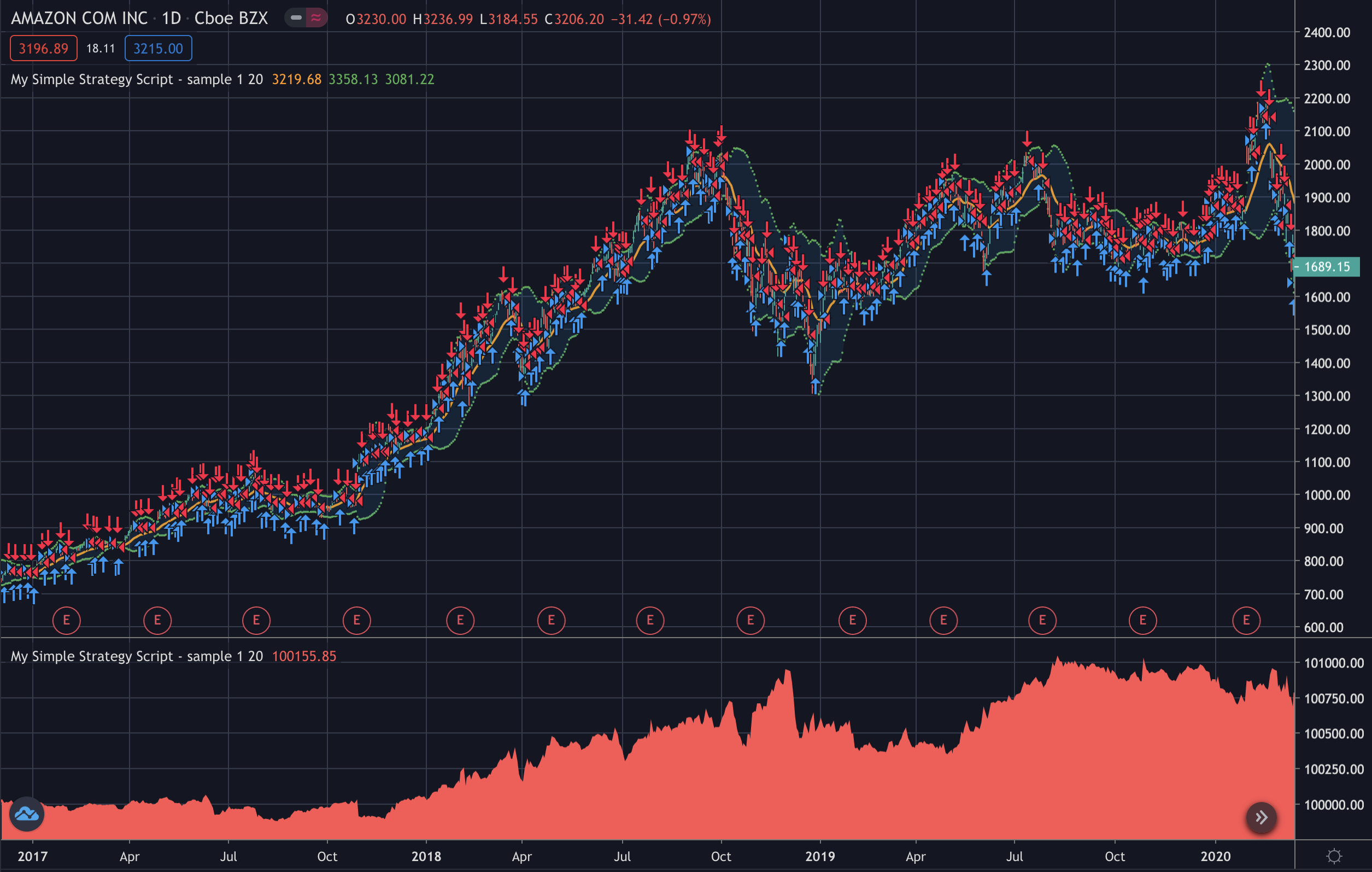 https://s3-eu-west-1.amazonaws.com/cdn.bilardi.net/backtesting/tool-comparison/pine/strategies-sample1.png