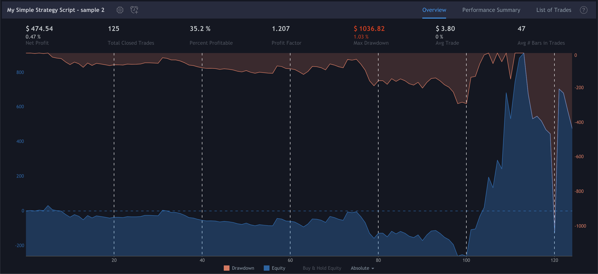 https://s3-eu-west-1.amazonaws.com/cdn.bilardi.net/backtesting/tool-comparison/pine/strategies-sample2-overview.png