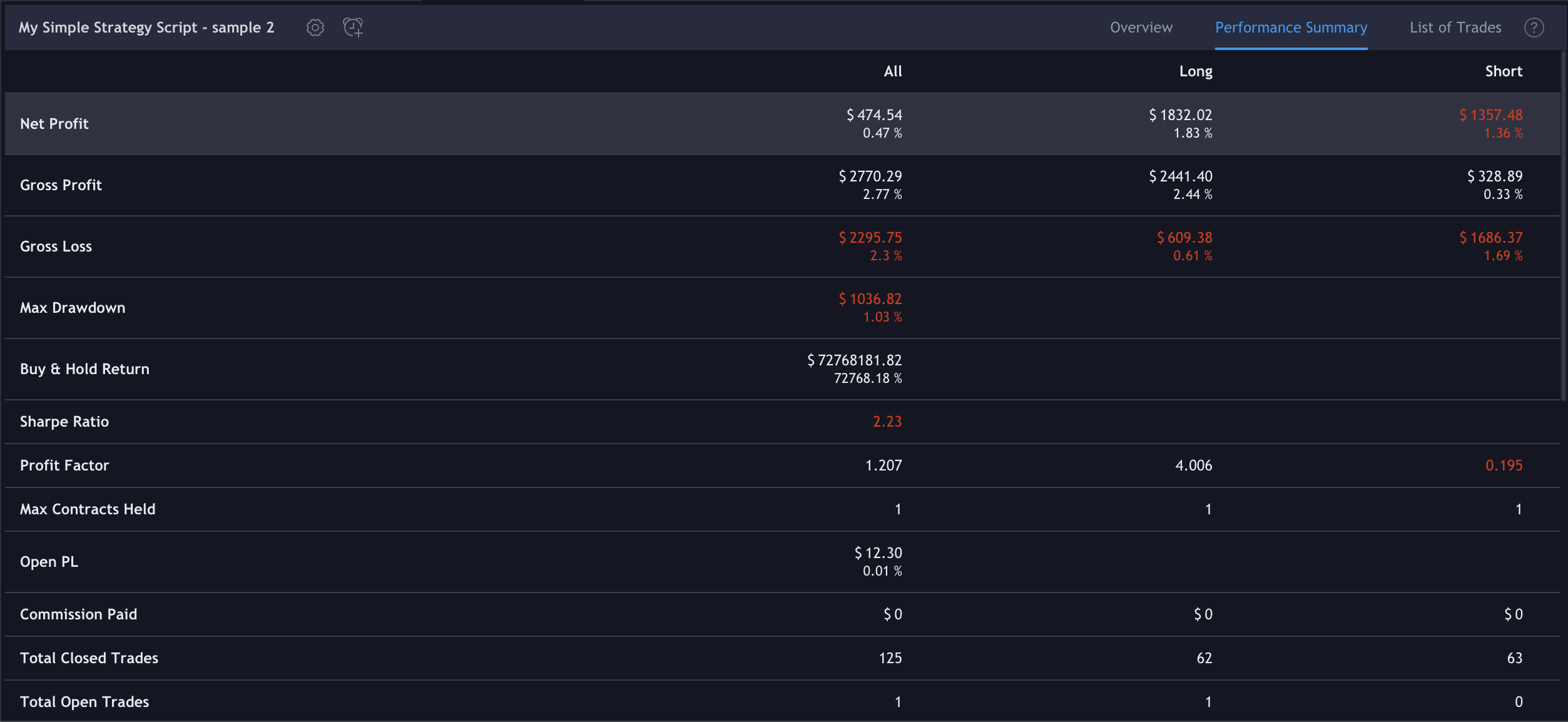 https://s3-eu-west-1.amazonaws.com/cdn.bilardi.net/backtesting/tool-comparison/pine/strategies-sample2-summary.png