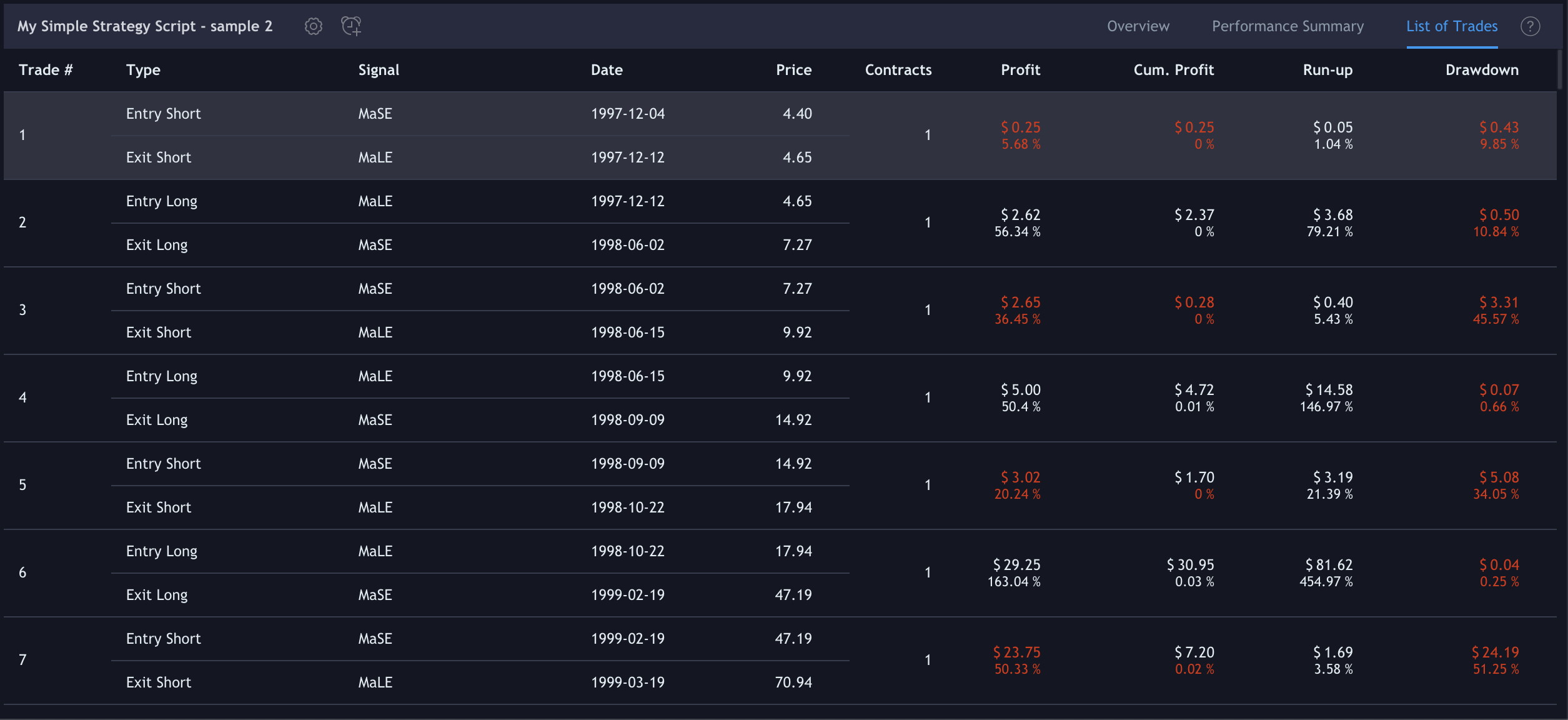 https://s3-eu-west-1.amazonaws.com/cdn.bilardi.net/backtesting/tool-comparison/pine/strategies-sample2-trades.png