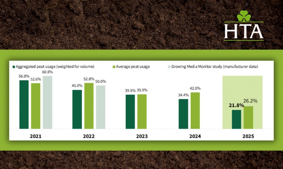 Professional UK growers continue to reduce peat levels in plant production