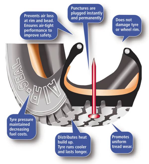 Keep your equipment moving – explore Air-Seal’s puncture protection at GroundsFest 2025