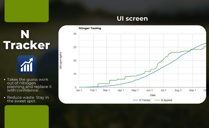 Turf Tracker set for its first appearance at BTME