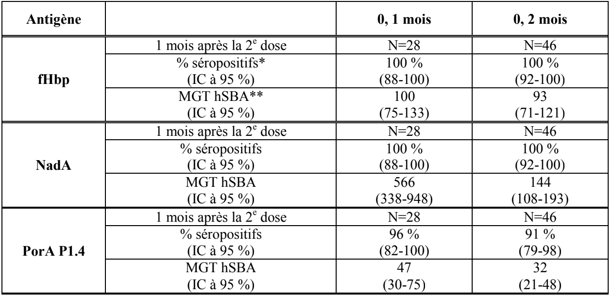 BEXSERO MesVaccins