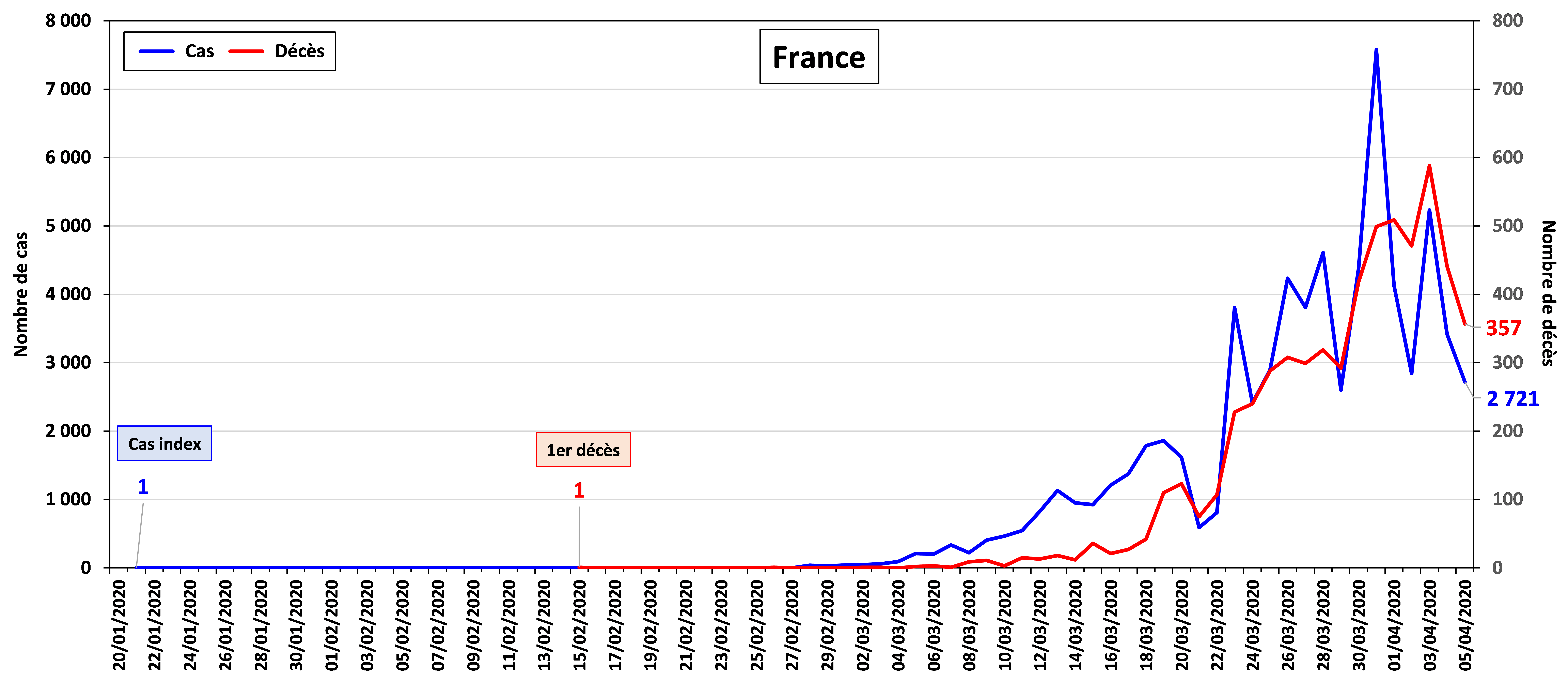 Actualités MesVaccins