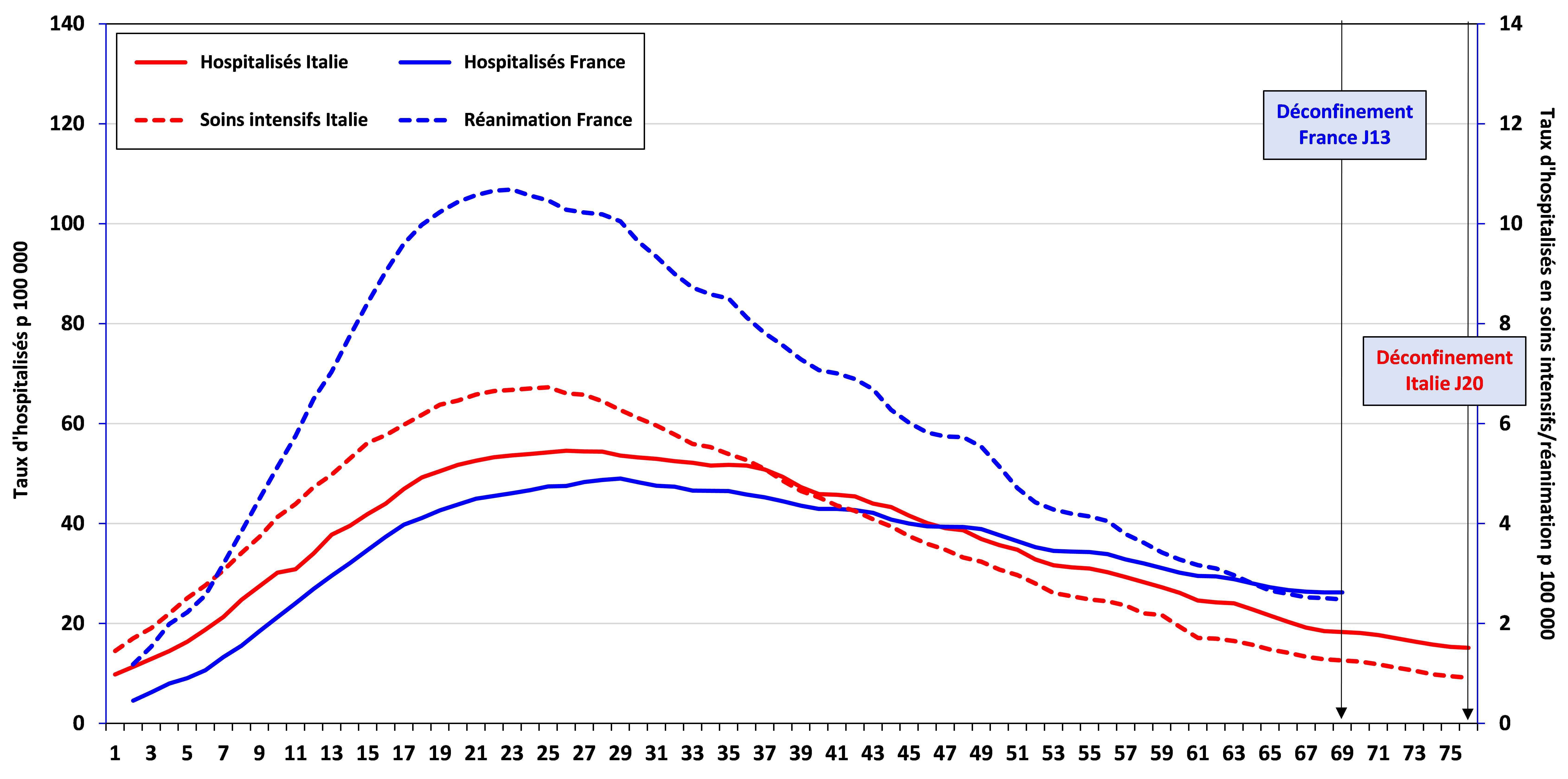 Situation hebdomadaire de la pandémie de Covid19