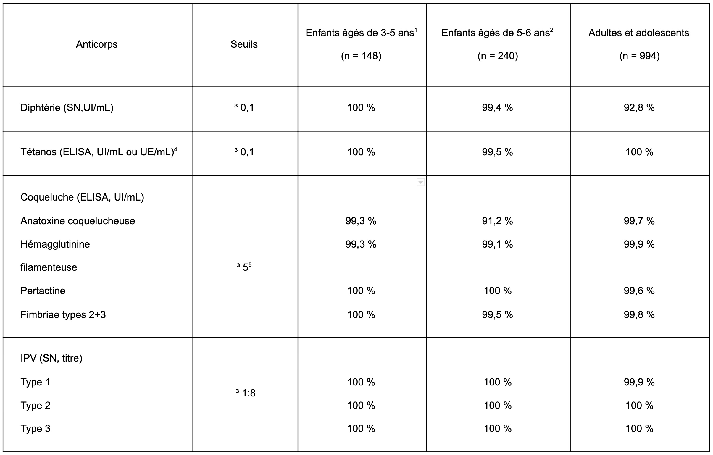 Infos vaccin MesVaccins