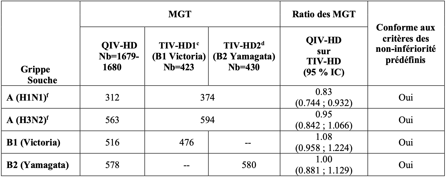 FLUZONE HIGHDOSE QUADRIVALENT MesVaccins
