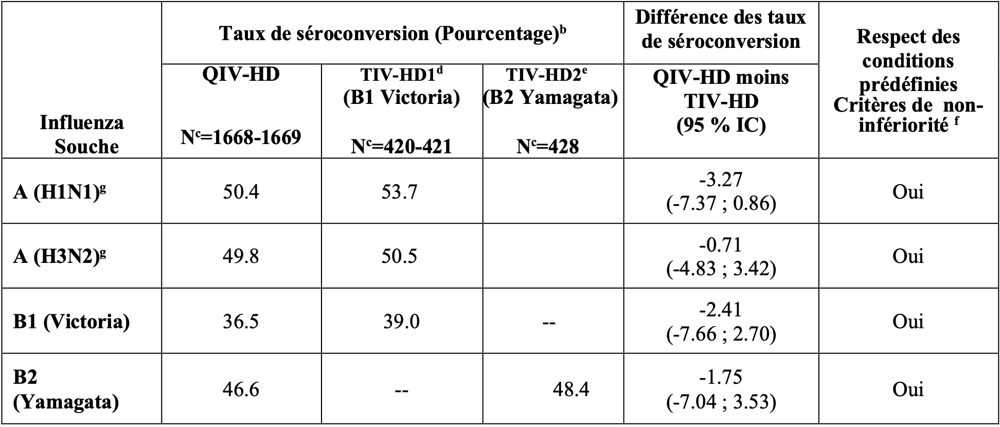 FLUZONE HIGHDOSE QUADRIVALENT MesVaccins