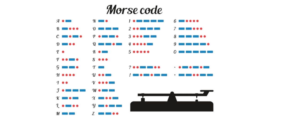 Morse Code Alphabet: The Ultimate Guide Tickets, January 17, 2023 4:09 ...