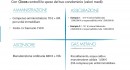Oicos Amministrazioni Condominiali