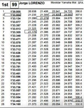 Ritmo Lorenzo - Motorbike Magazine