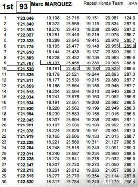 Ritmo Márquez - Motorbike Magazine