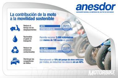 Semana Europea de la Movilidad 2016: Reivindicación de la moto 2 160921-infografia-anesdor-semana-europea-movilidad