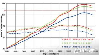 Comparativa-ST-765-RS-con-ST-765-R-y-ST-675-2015-V.03