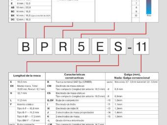 Tabla de calibración de bujías para motos italika